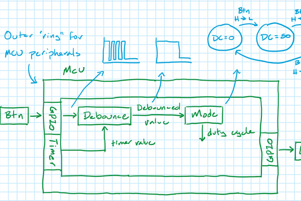Write Better Code with Block Diagrams and Flowcharts